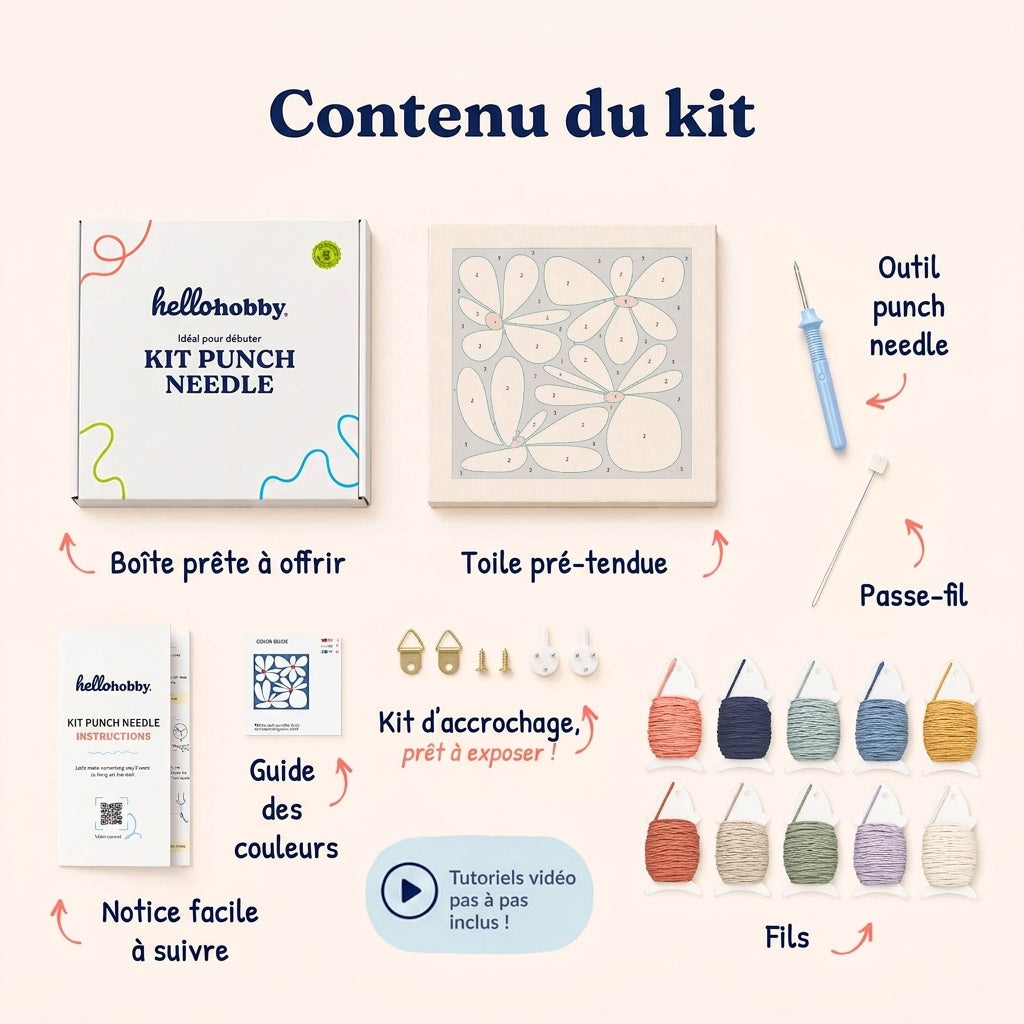 Contenu du kit — tout ce qu'il vous faut à l'intérieur