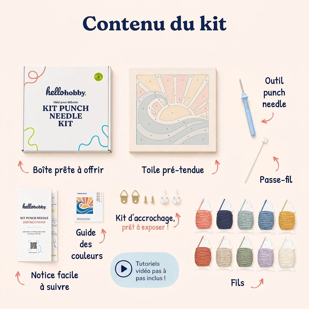 Contenu du kit — tout ce qu'il vous faut à l'intérieur
