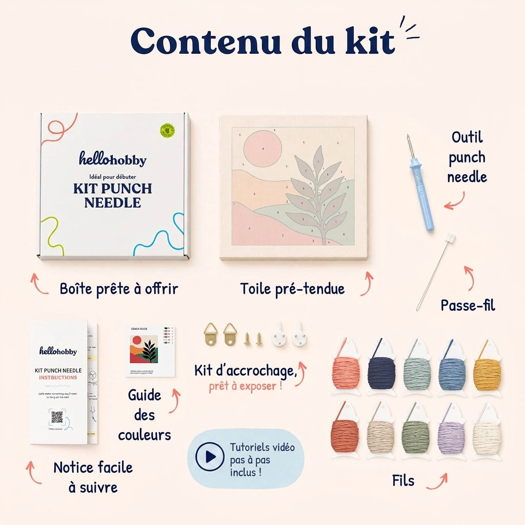 Contenu du kit — tout ce qu'il vous faut à l'intérieur