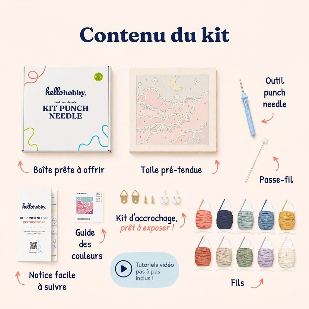 Contenu du kit — tout ce qu'il vous faut à l'intérieur