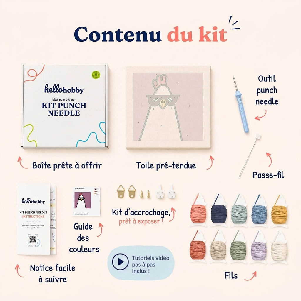 Contenu du kit — tout ce qu'il vous faut à l'intérieur