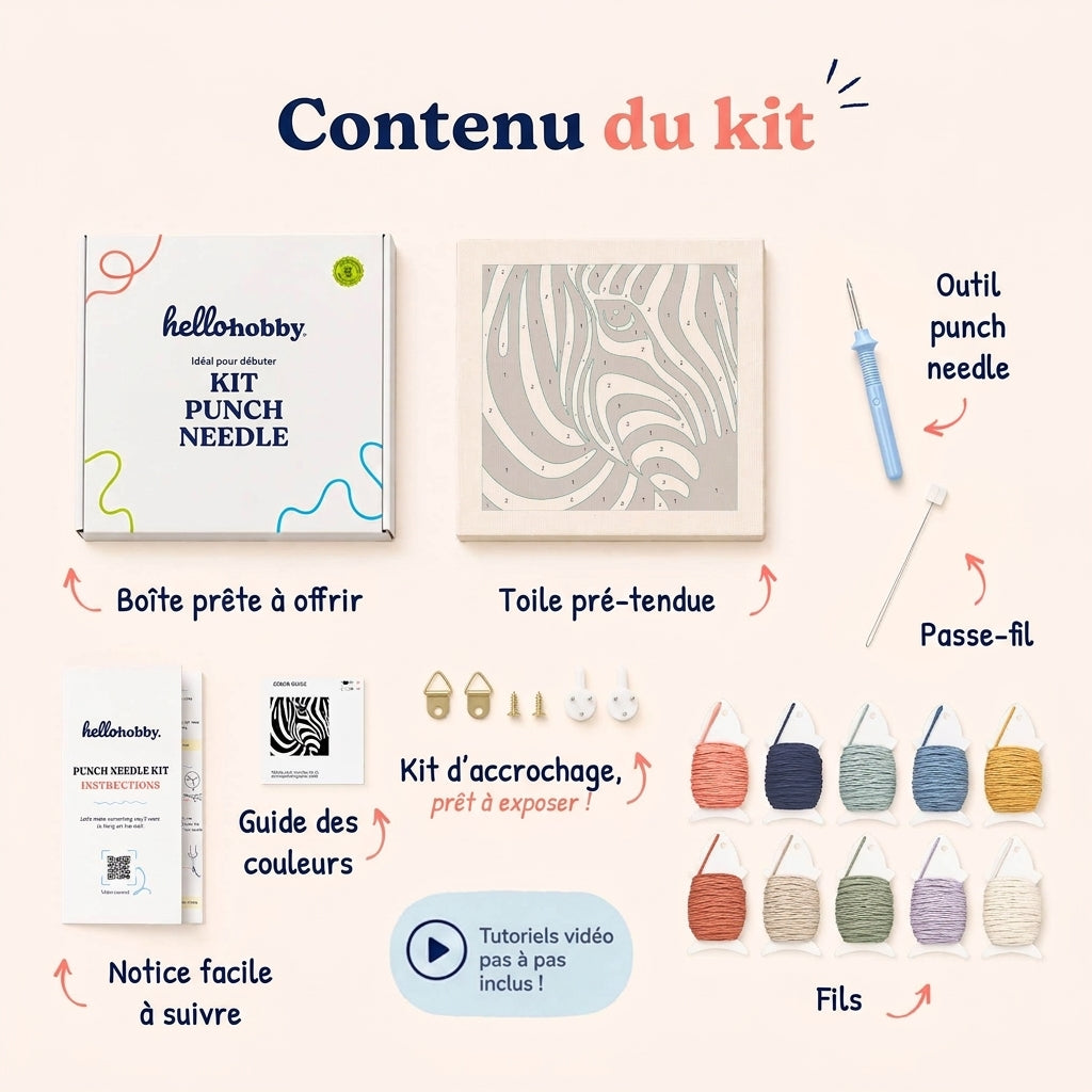 Contenu du kit — tout ce qu'il vous faut à l'intérieur