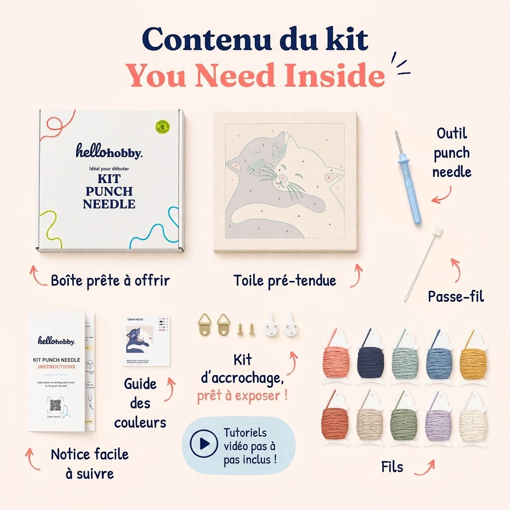 Contenu du kit — tout ce qu'il vous faut à l'intérieur