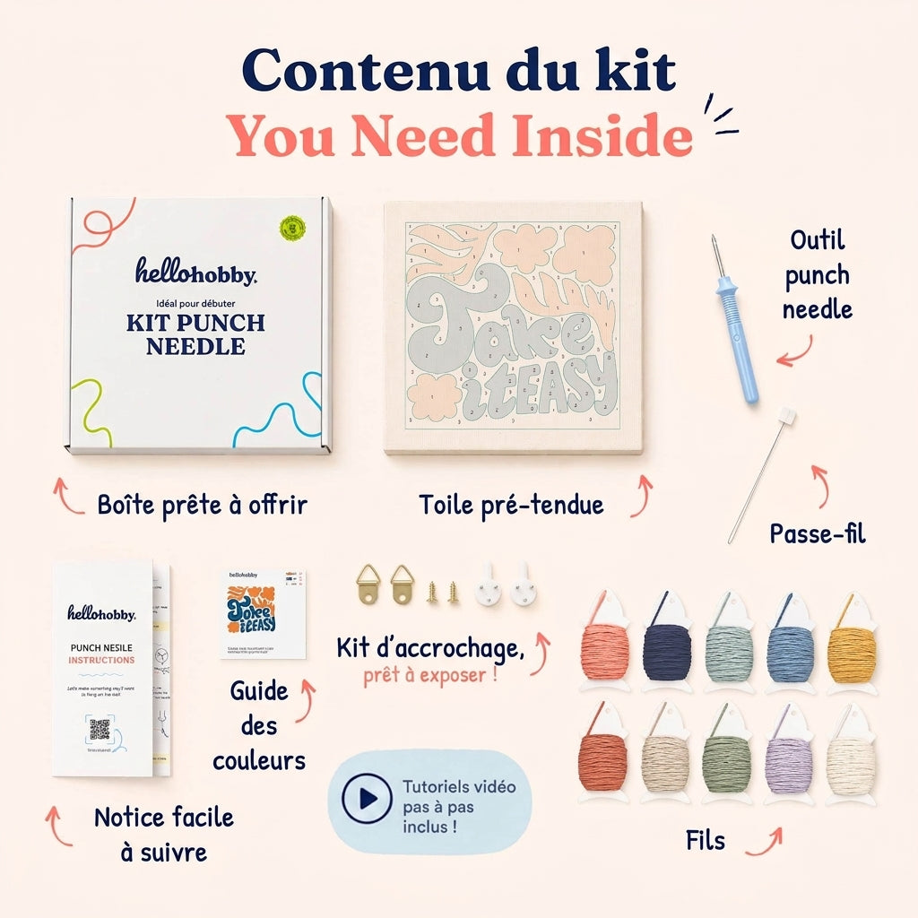 Contenu du kit — tout ce qu'il vous faut à l'intérieur