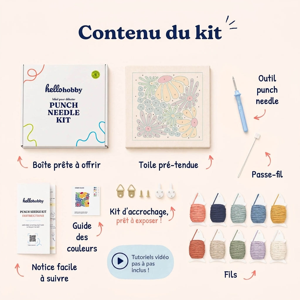 Contenu du kit — tout ce qu'il vous faut à l'intérieur
