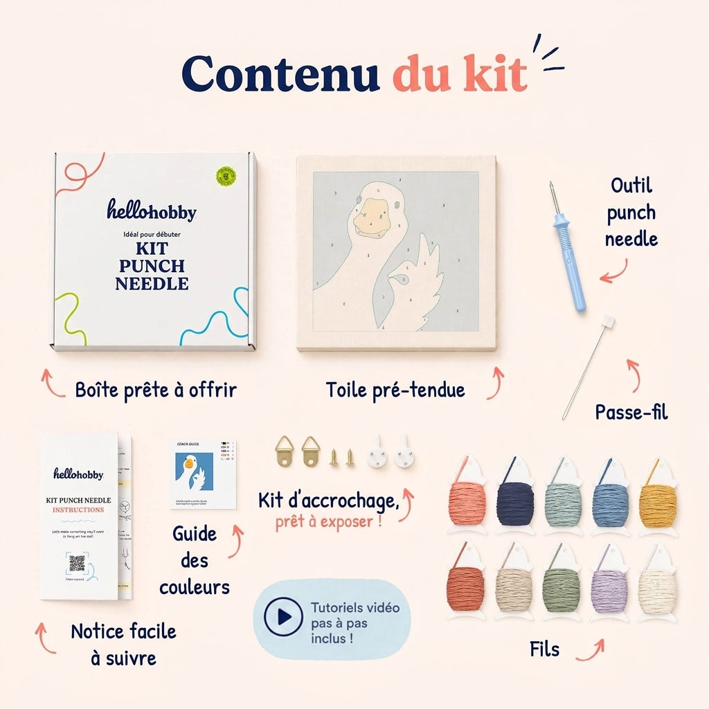 Contenu du kit — tout ce qu'il vous faut à l'intérieur