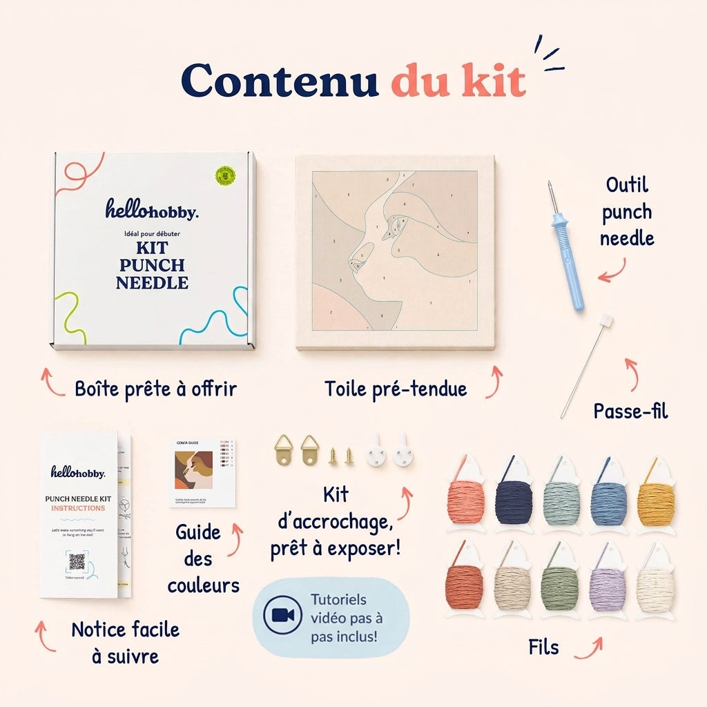 Contenu du kit — tout ce qu'il vous faut à l'intérieur