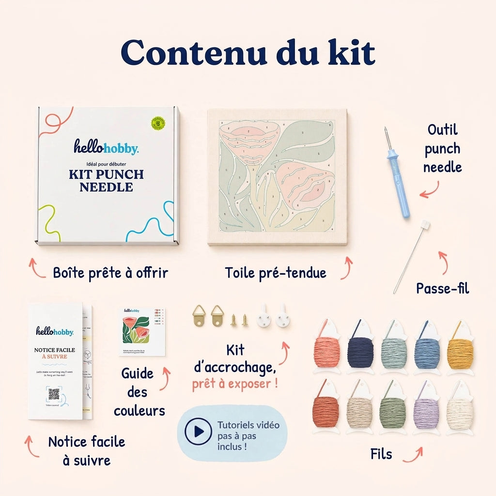 Contenu du kit — tout ce qu'il vous faut à l'intérieur