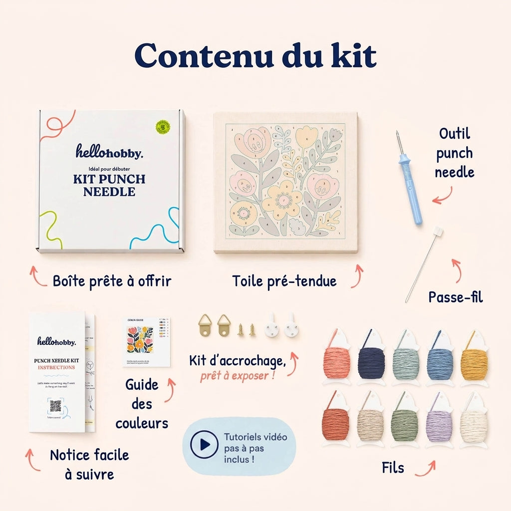 Contenu du kit — tout ce qu'il vous faut à l'intérieur
