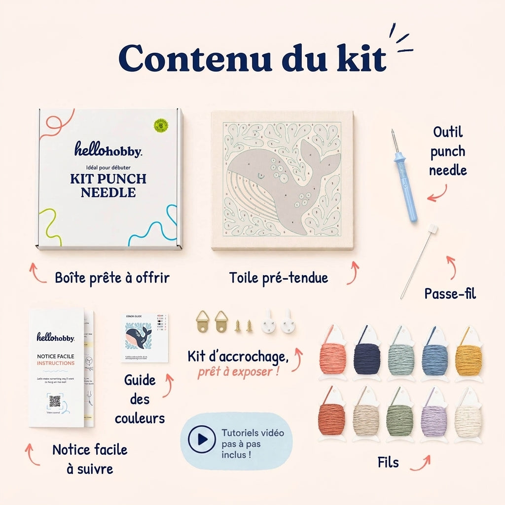 Contenu du kit — tout ce qu'il vous faut à l'intérieur