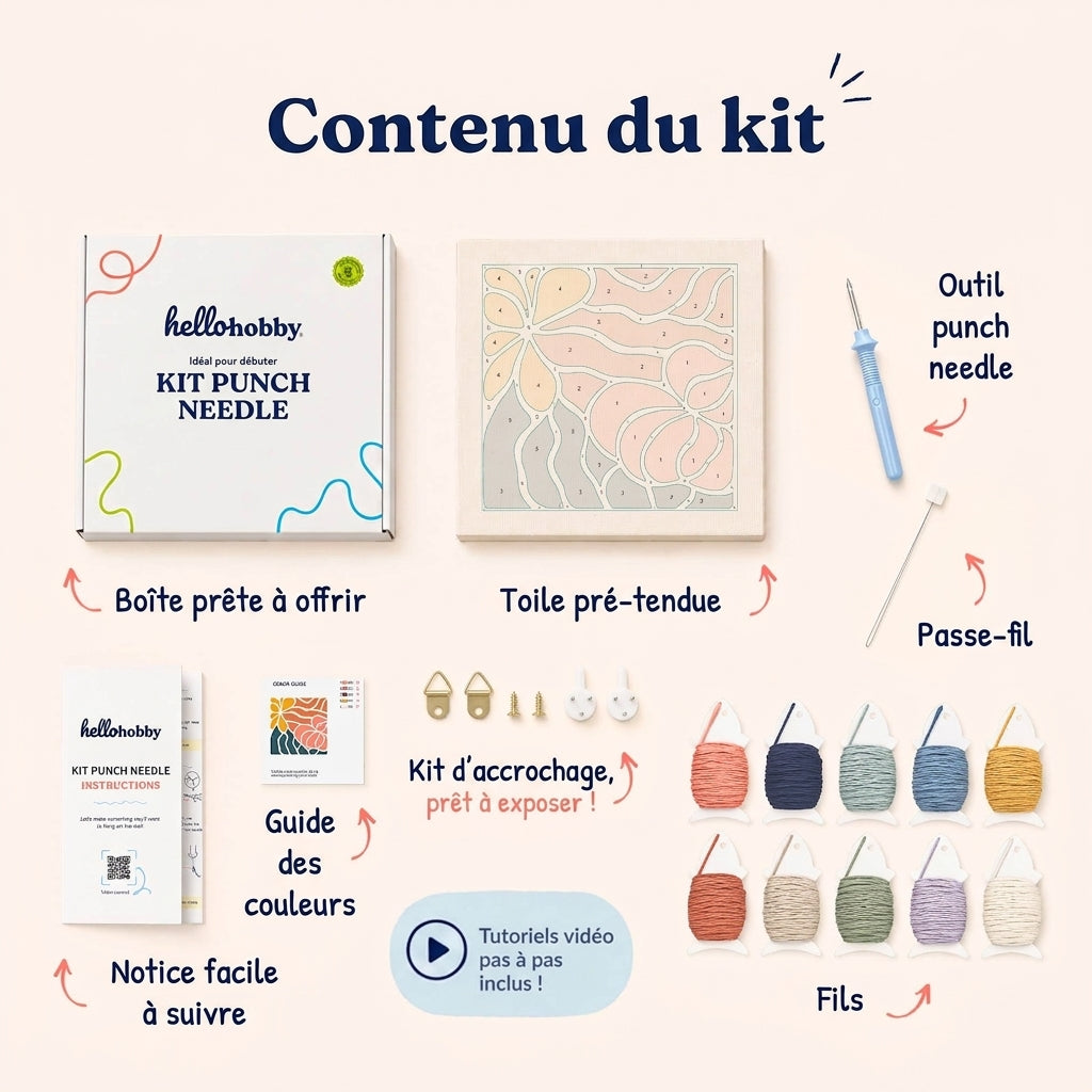 Contenu du kit — tout ce qu'il vous faut à l'intérieur