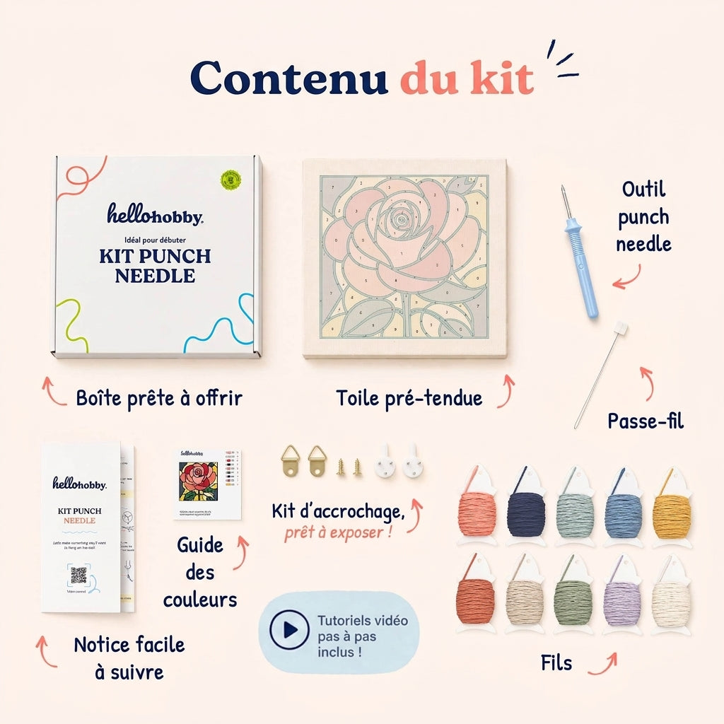 Contenu du kit — tout ce qu'il vous faut à l'intérieur