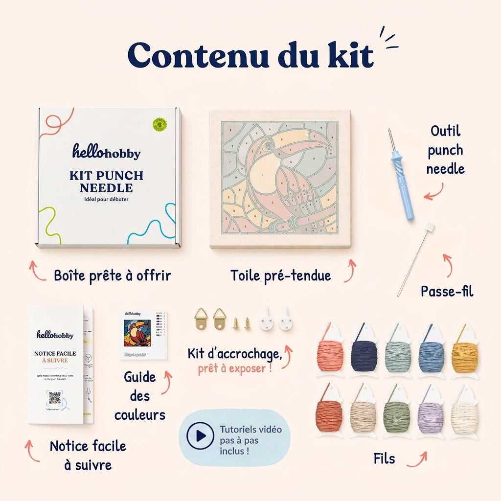Contenu du kit — tout ce qu'il vous faut à l'intérieur