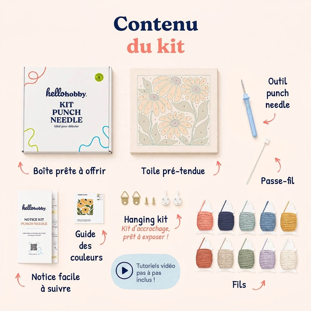 Contenu du kit — tout ce qu'il vous faut à l'intérieur