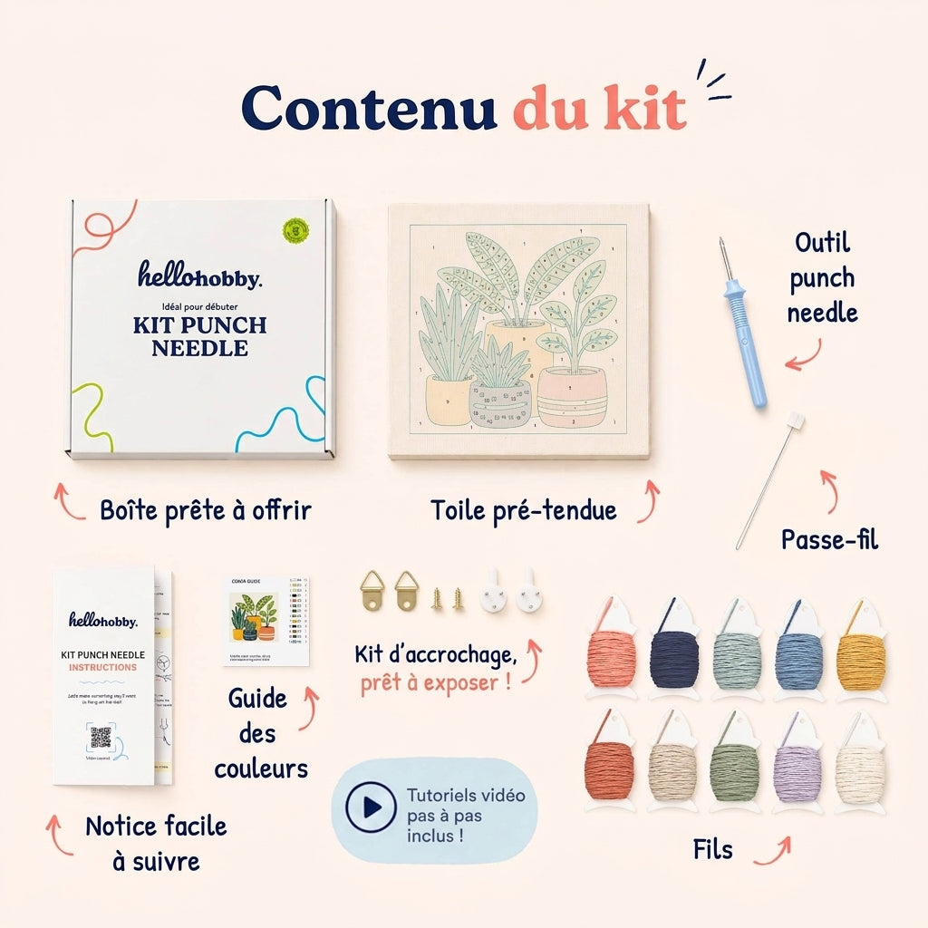 Contenu du kit — tout ce qu'il vous faut à l'intérieur