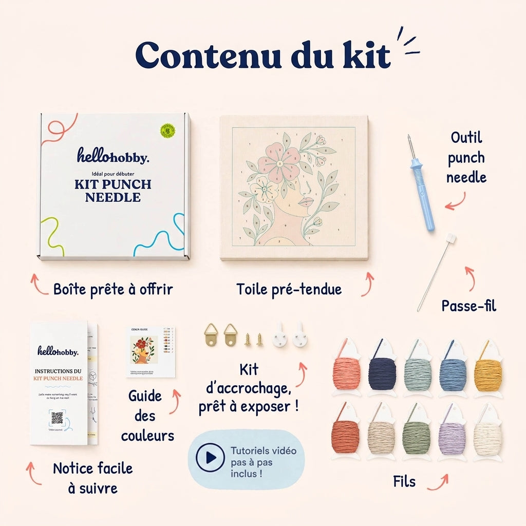 Contenu du kit — tout ce qu'il vous faut à l'intérieur