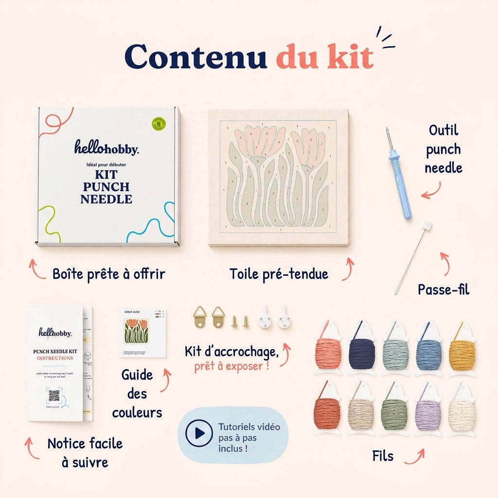 Contenu du kit — tout ce qu'il vous faut à l'intérieur