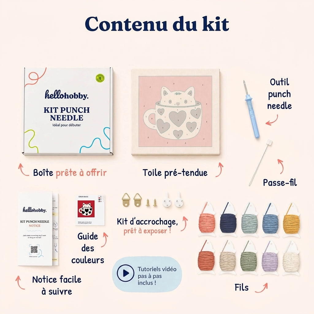 Contenu du kit — tout ce qu'il vous faut à l'intérieur