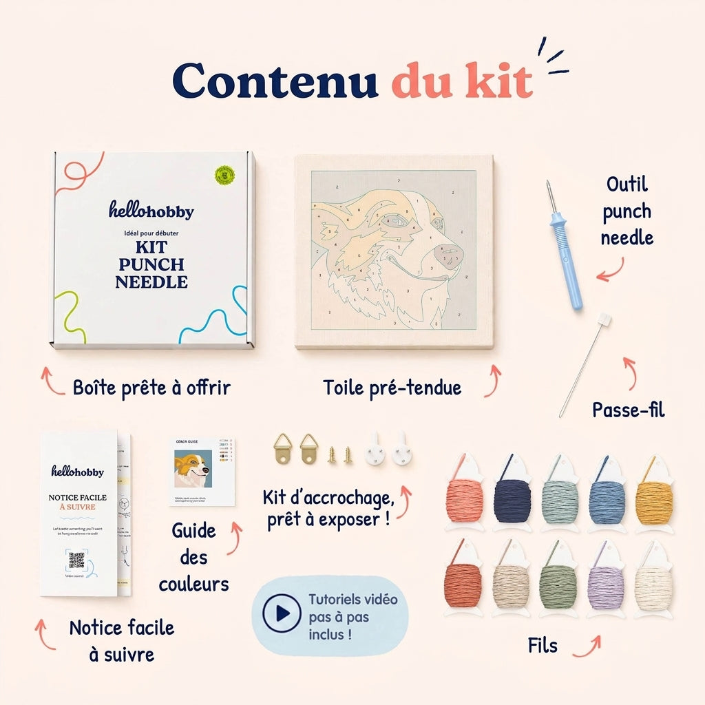 Contenu du kit — tout ce qu'il vous faut à l'intérieur