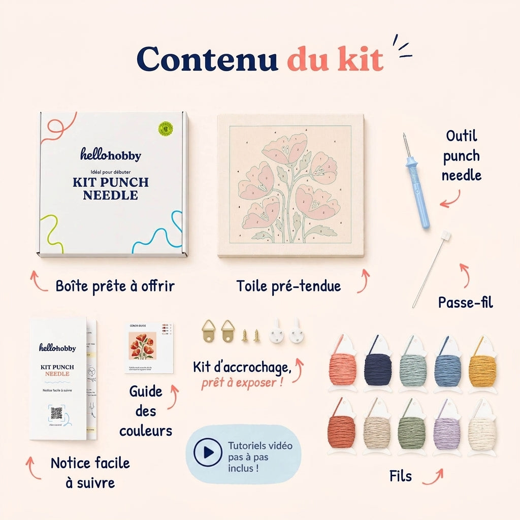 Contenu du kit — tout ce qu'il vous faut à l'intérieur