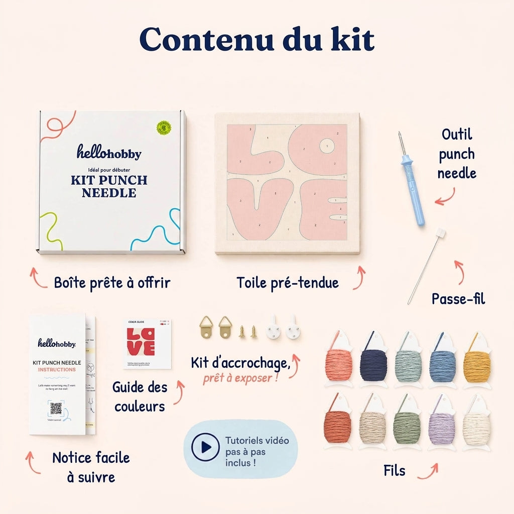 Contenu du kit — tout ce qu'il vous faut à l'intérieur