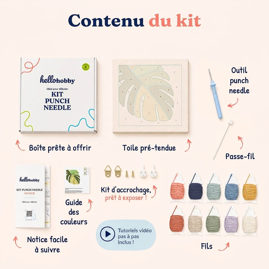 Contenu du kit — tout ce qu'il vous faut à l'intérieur