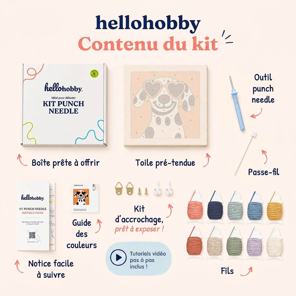 Contenu du kit — tout ce qu'il vous faut à l'intérieur