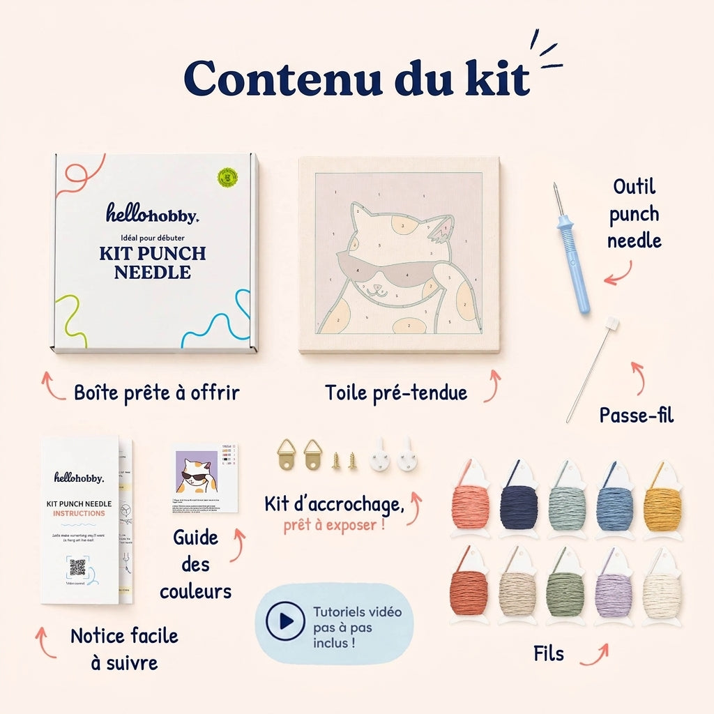 Contenu du kit — tout ce qu'il vous faut à l'intérieur