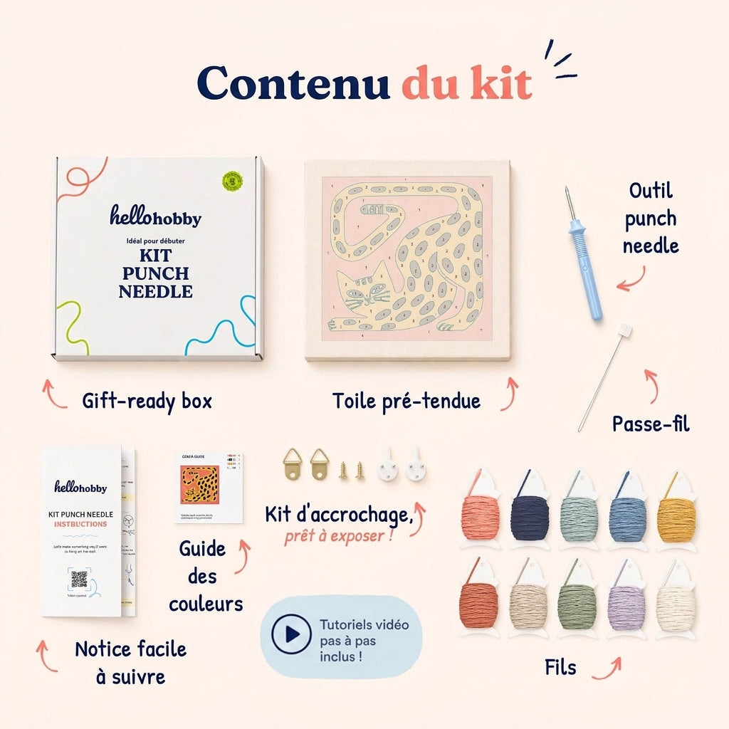 Contenu du kit — tout ce qu'il vous faut à l'intérieur