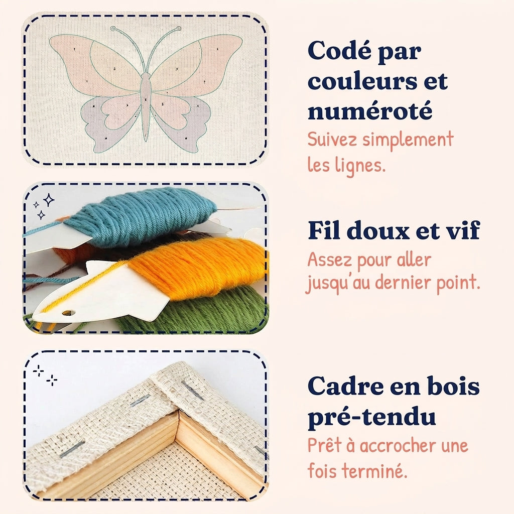 Toile numérotée, fil doux, cadre en bois pré-tendu